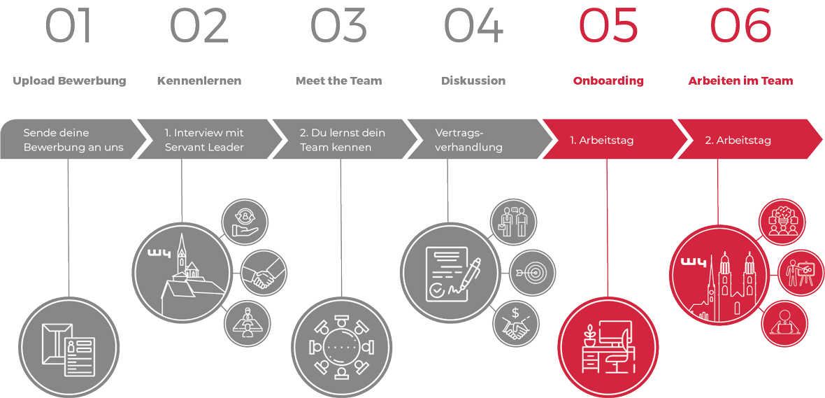 W4_Application_Process