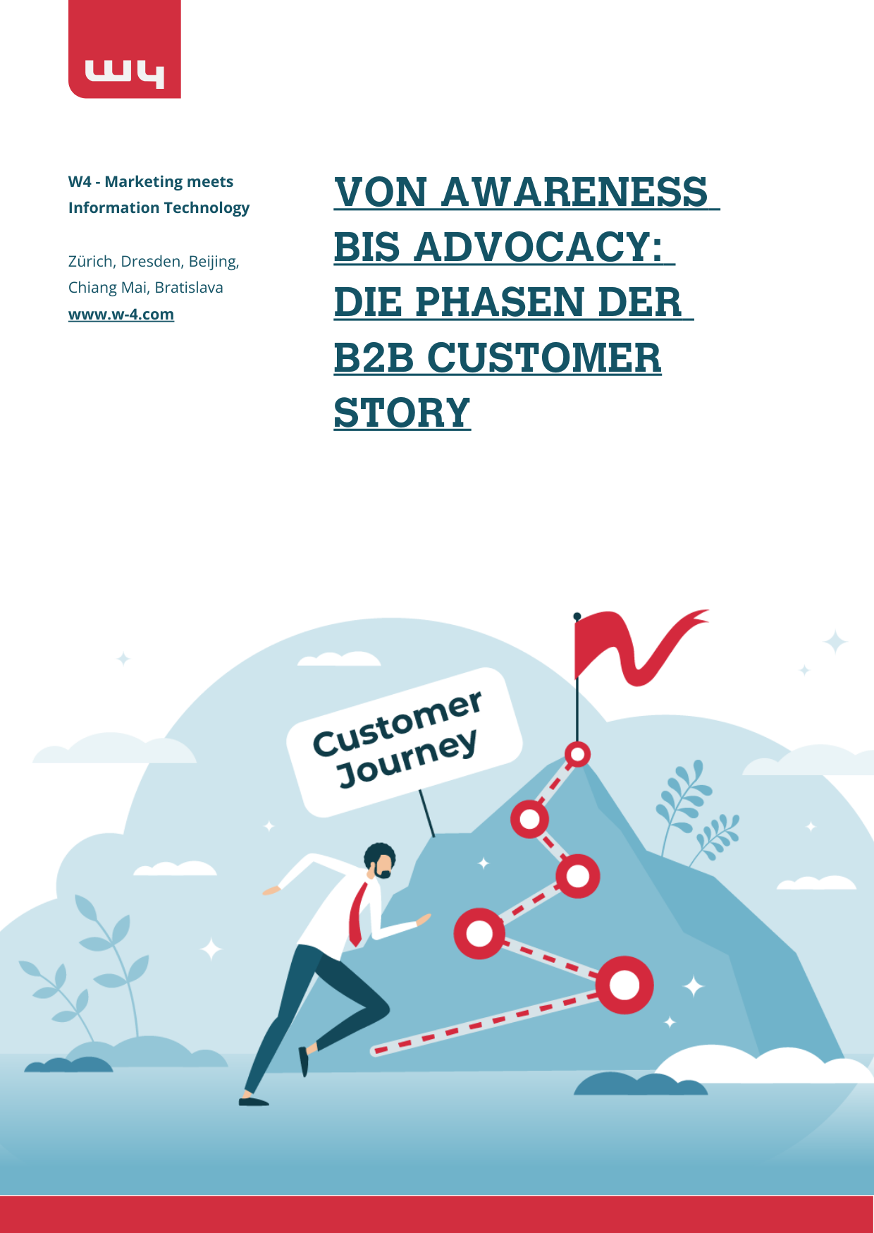 Customer Journey Übersicht